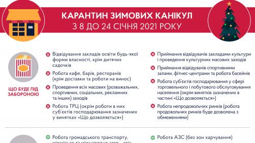Уряд запровадив посилений карантин з 8 до 24 січня.