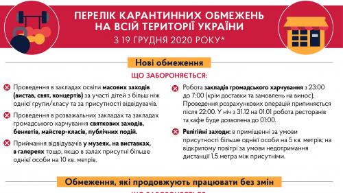 Урядом запроваджено перелік карантинних обмежень, які діятимуть з 19 грудня 2020 року на всій території України.